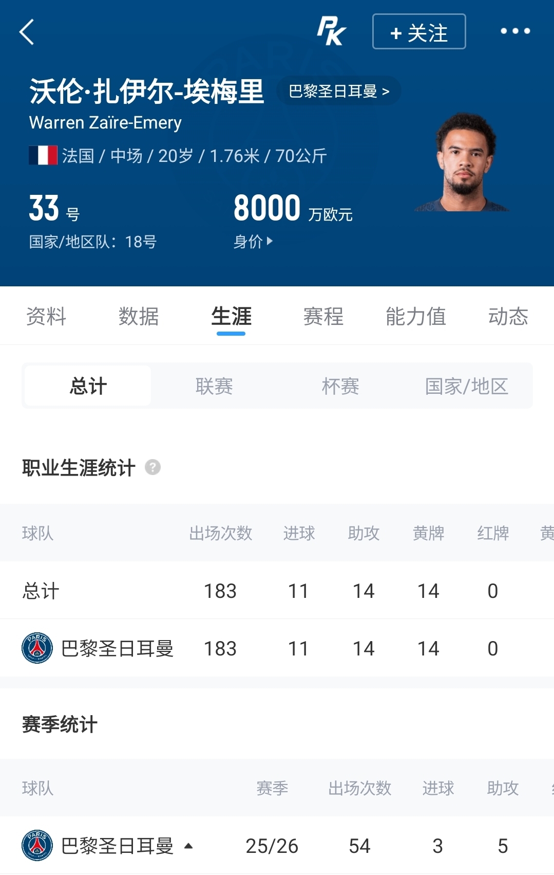 身价8000万+连续两届大赛0出场！队报：20岁埃梅里非常不解且沮丧插图1
