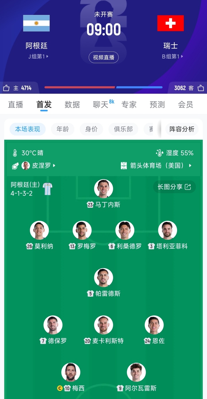 明牌!阿根廷连续两场世界杯淘汰赛,首发阵容一模一样插图 undefined